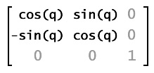 Matrix notation of rotate method properties